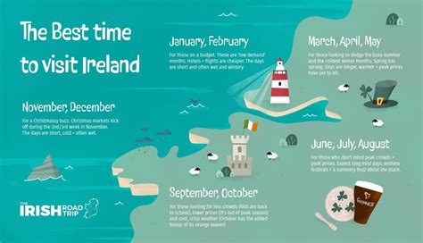 Time in Ireland .